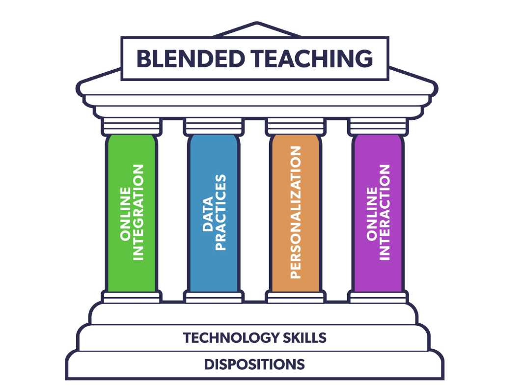 4 Skills Essential For Effective Blended Teaching Blended Learning 